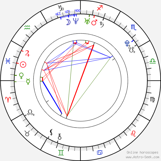 Dominique McElligott birth chart, Dominique McElligott astro natal horoscope, astrology