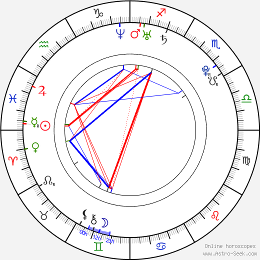 Edin Džeko birth chart, Edin Džeko astro natal horoscope, astrology