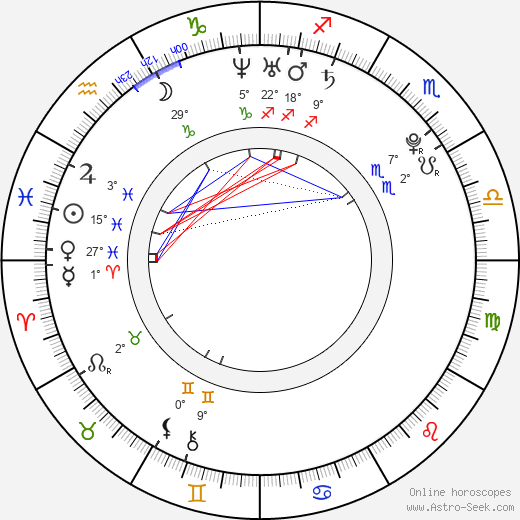 Eli Marienthal birth chart, biography, wikipedia 2024, 2025