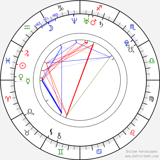 Eli Marienthal birth chart, Eli Marienthal astro natal horoscope, astrology