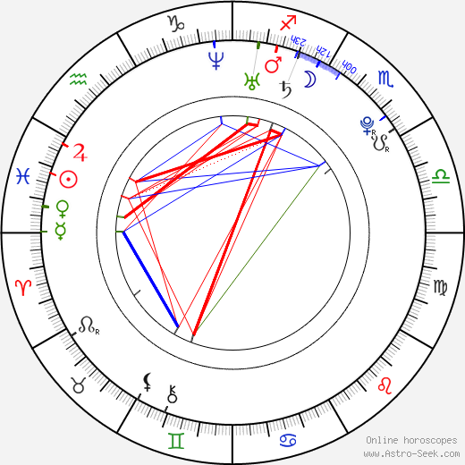 Ethan Peck birth chart, Ethan Peck astro natal horoscope, astrology