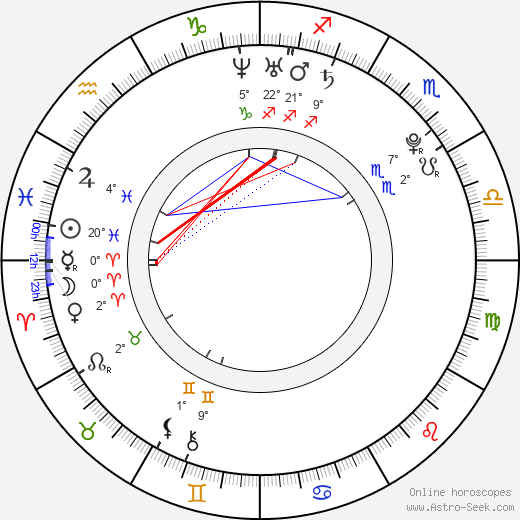 Francesco Erba birth chart, biography, wikipedia 2023, 2024