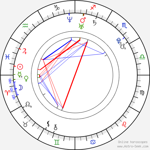 František Rajtoral birth chart, František Rajtoral astro natal horoscope, astrology