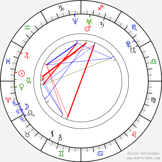 Gillian Alexy birth chart, Gillian Alexy astro natal horoscope, astrology