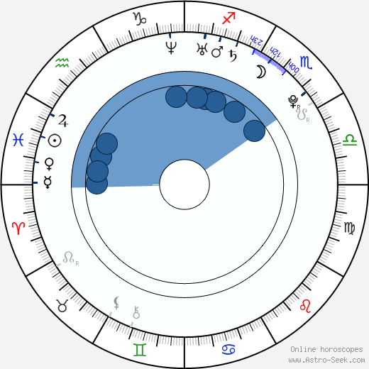 Inna Puhajková wikipedia, horoscope, astrology, instagram