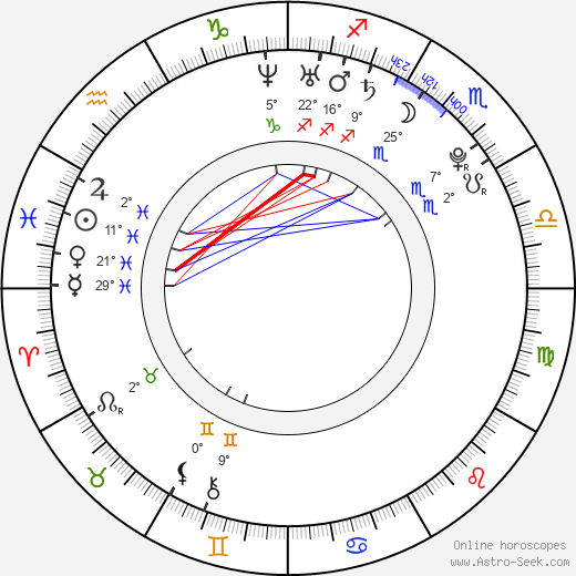 Inna Puhajková birth chart, biography, wikipedia 2024, 2025