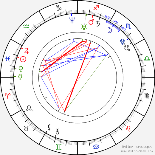 Inna Puhajková birth chart, Inna Puhajková astro natal horoscope, astrology