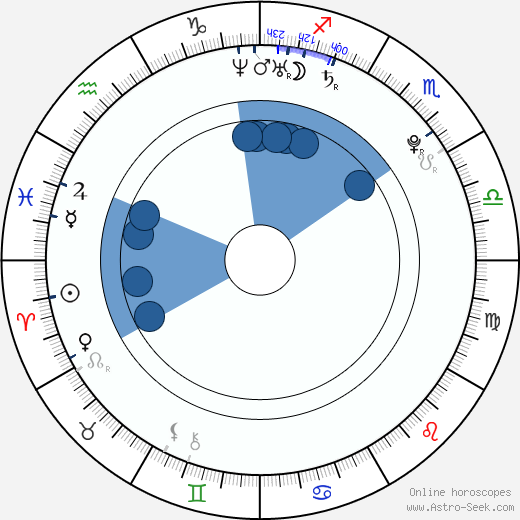 Jae-hong Ahn wikipedia, horoscope, astrology, instagram