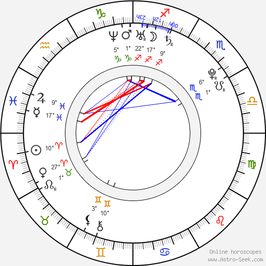 Jae-hong Ahn birth chart, biography, wikipedia 2024, 2025