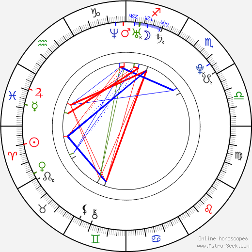 Jae-hong Ahn birth chart, Jae-hong Ahn astro natal horoscope, astrology