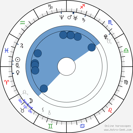 Jai Courtney Oroscopo, astrologia, Segno, zodiac, Data di nascita, instagram