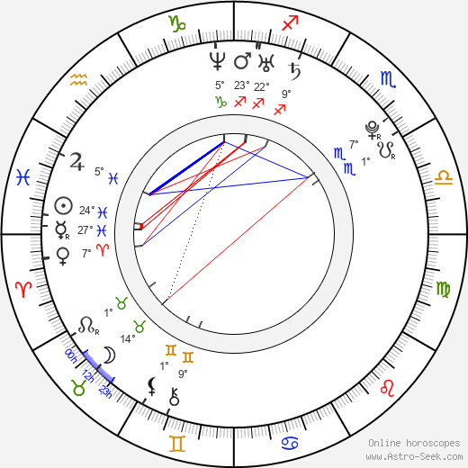Jai Courtney birth chart, biography, wikipedia 2024, 2025