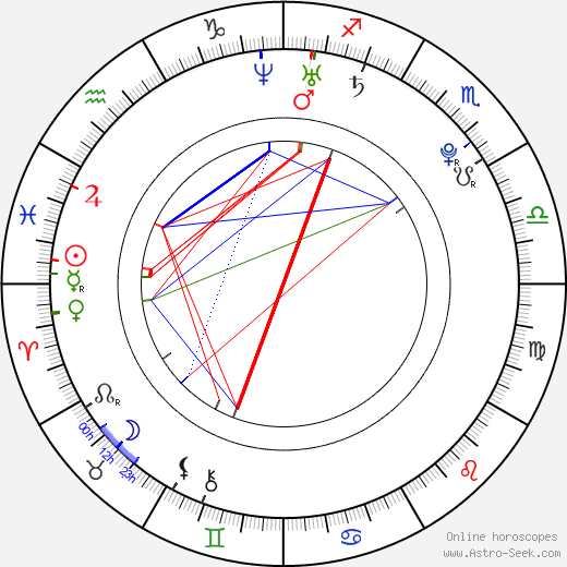 Jai Courtney birth chart, Jai Courtney astro natal horoscope, astrology