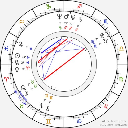 Jamie Bell birth chart, biography, wikipedia 2023, 2024