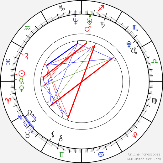 Jamie Bell birth chart, Jamie Bell astro natal horoscope, astrology