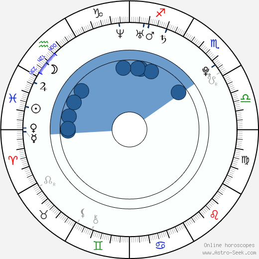 Jan Škvor wikipedia, horoscope, astrology, instagram