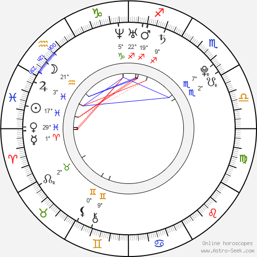 Jan Škvor birth chart, biography, wikipedia 2024, 2025