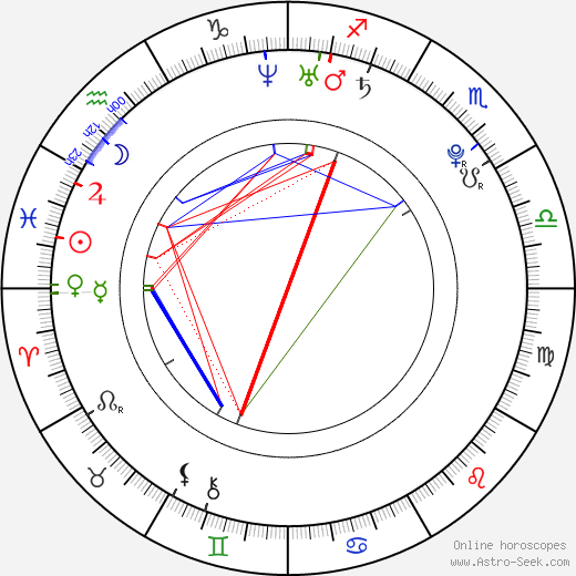 Jan Škvor birth chart, Jan Škvor astro natal horoscope, astrology