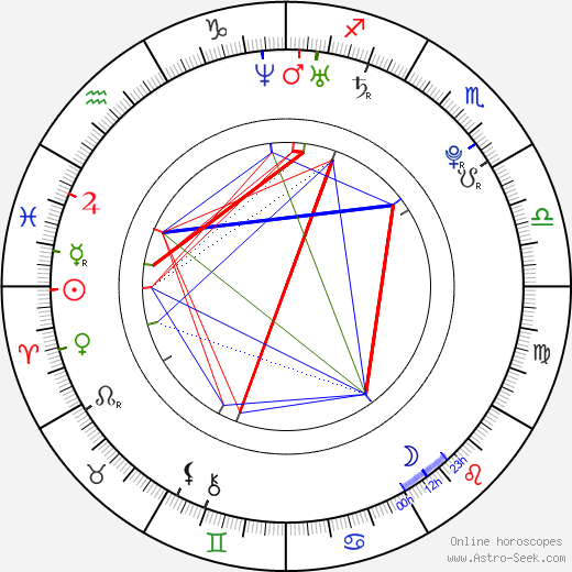 Jay Rock birth chart, Jay Rock astro natal horoscope, astrology