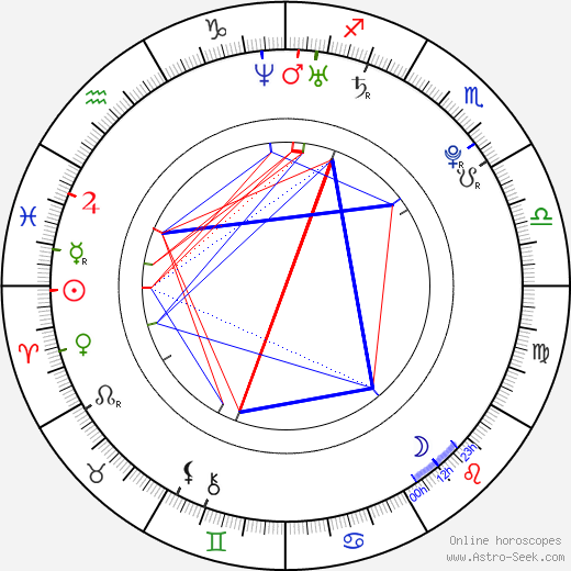 Jeon Boram birth chart, Jeon Boram astro natal horoscope, astrology