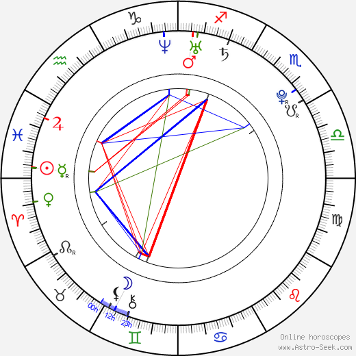 Jessica Rafalowski birth chart, Jessica Rafalowski astro natal horoscope, astrology