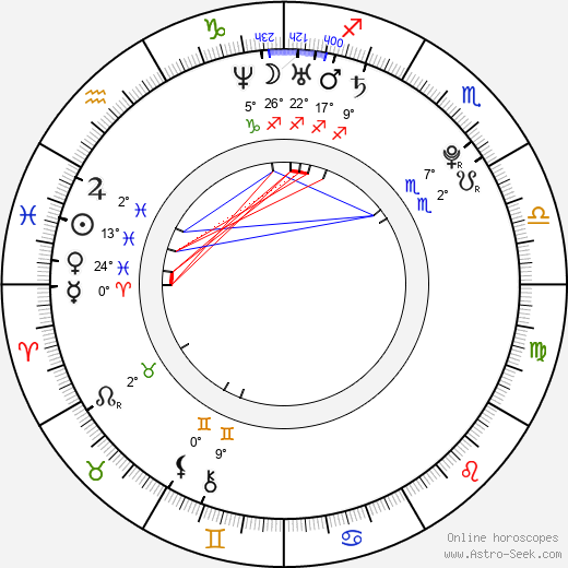 Jillian Aversa birth chart, biography, wikipedia 2024, 2025