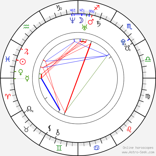 Jillian Aversa birth chart, Jillian Aversa astro natal horoscope, astrology
