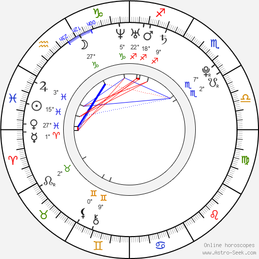 Jimmy Galeota birth chart, biography, wikipedia 2023, 2024