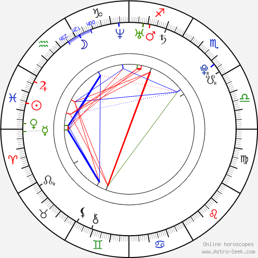 Jimmy Galeota birth chart, Jimmy Galeota astro natal horoscope, astrology