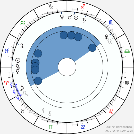 Jiří Holanda wikipedia, horoscope, astrology, instagram