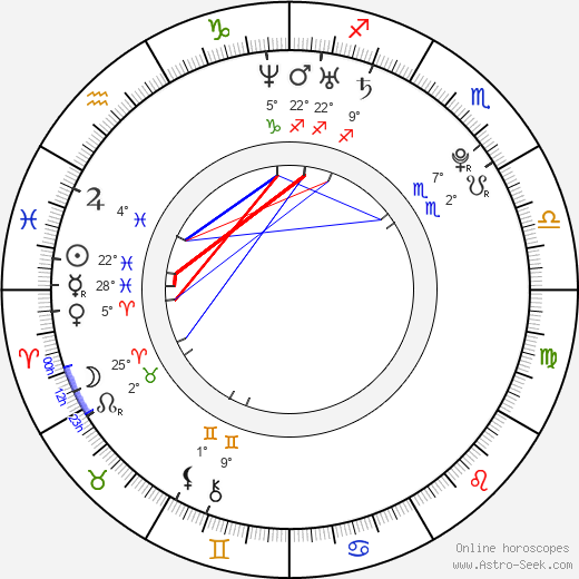 Jiří Holanda birth chart, biography, wikipedia 2024, 2025