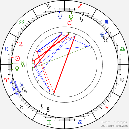Jiří Holanda birth chart, Jiří Holanda astro natal horoscope, astrology
