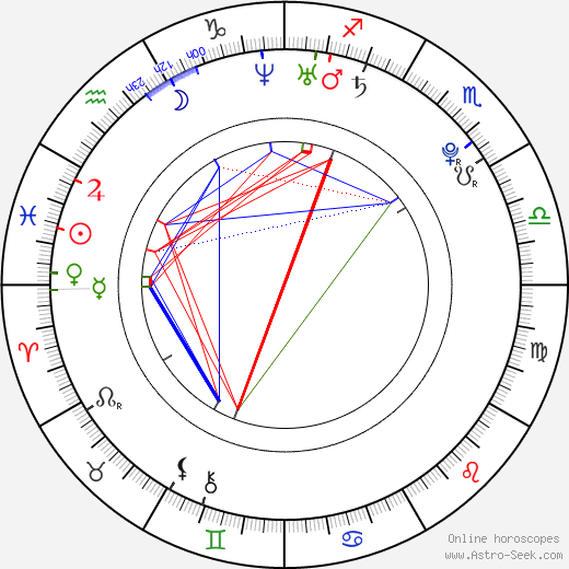 Joel Palmer birth chart, Joel Palmer astro natal horoscope, astrology