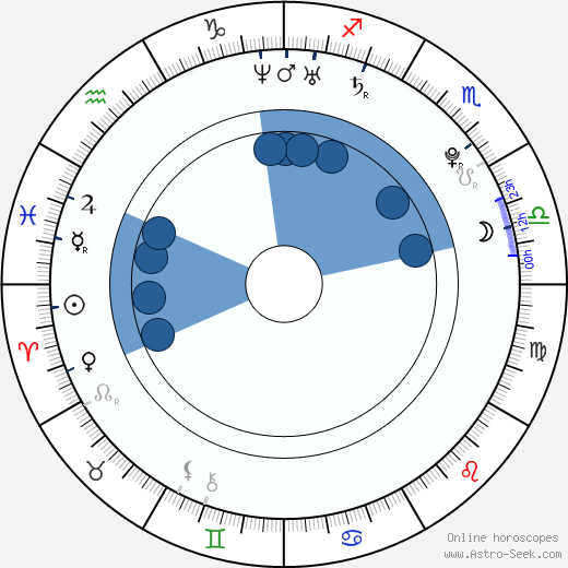 Jonny Craig horoscope, astrology, sign, zodiac, date of birth, instagram