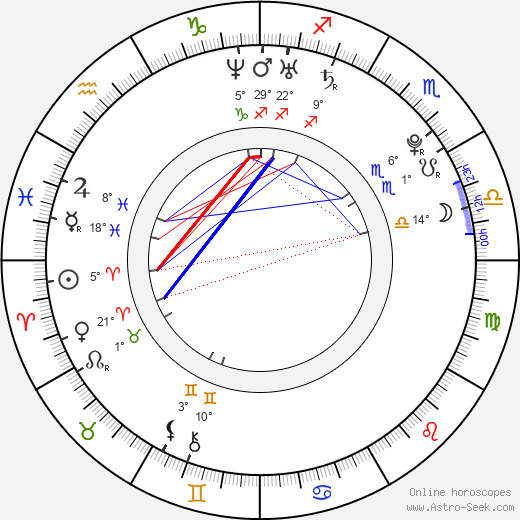 Jonny Craig birth chart, biography, wikipedia 2024, 2025