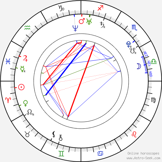 Jonny Craig birth chart, Jonny Craig astro natal horoscope, astrology