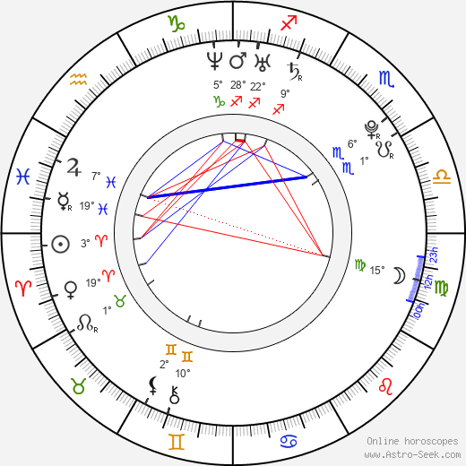 Kenneth Nixon birth chart, biography, wikipedia 2023, 2024