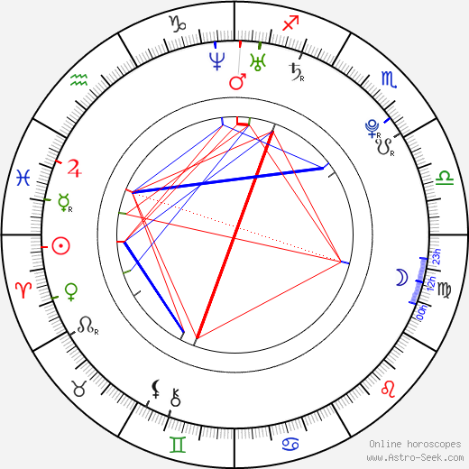 Kenneth Nixon birth chart, Kenneth Nixon astro natal horoscope, astrology