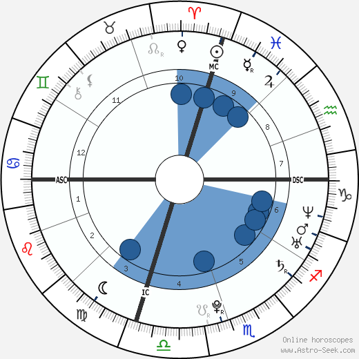 Kyle Maynard horoscope, astrology, sign, zodiac, date of birth, instagram