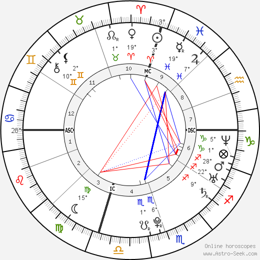 Kyle Maynard birth chart, biography, wikipedia 2024, 2025