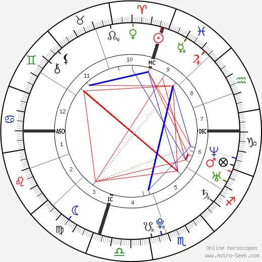 Kyle Maynard birth chart, Kyle Maynard astro natal horoscope, astrology