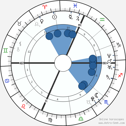 Lady Gaga wikipedia, horoscope, astrology, instagram
