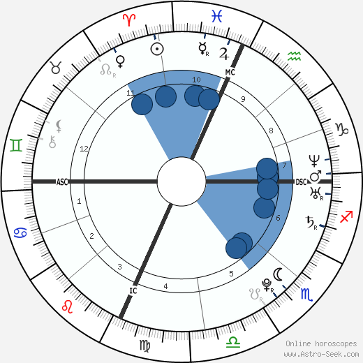 Lady Gaga Astrology Chart