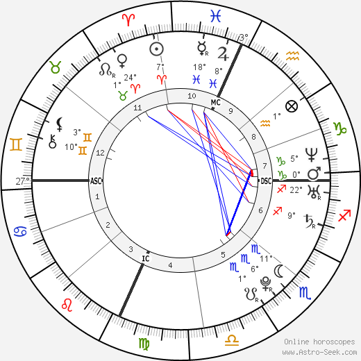 Lady Gaga Astrology Chart