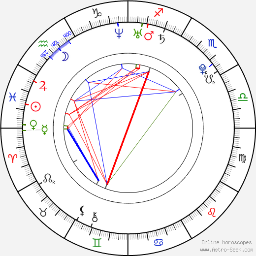 Lauren Leech birth chart, Lauren Leech astro natal horoscope, astrology