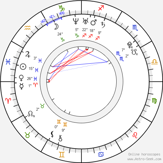 Loek Beernink birth chart, biography, wikipedia 2024, 2025