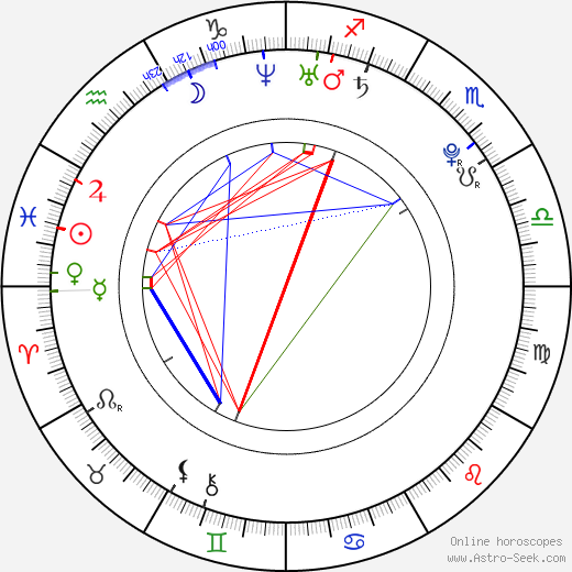 Loek Beernink birth chart, Loek Beernink astro natal horoscope, astrology