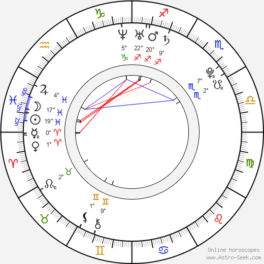 Lucie Krausová birth chart, biography, wikipedia 2024, 2025