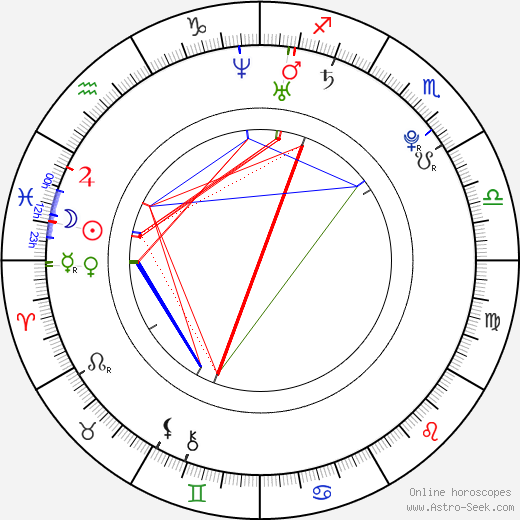 Lucie Krausová birth chart, Lucie Krausová astro natal horoscope, astrology