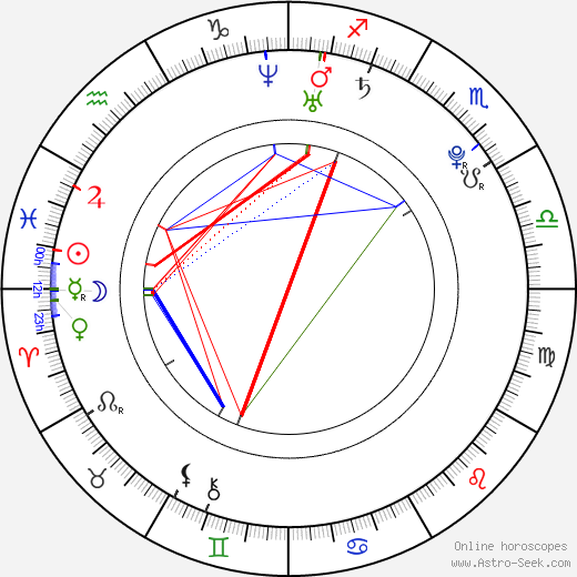 Lucie Smatanová birth chart, Lucie Smatanová astro natal horoscope, astrology